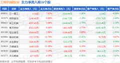 工程机械板块1月6日涨106%唯万密封领涨从力资金